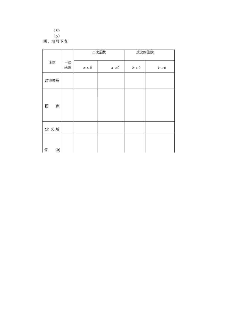 2019-2020年人教版高一数学上册《函数的概念》导学案习题.doc_第2页