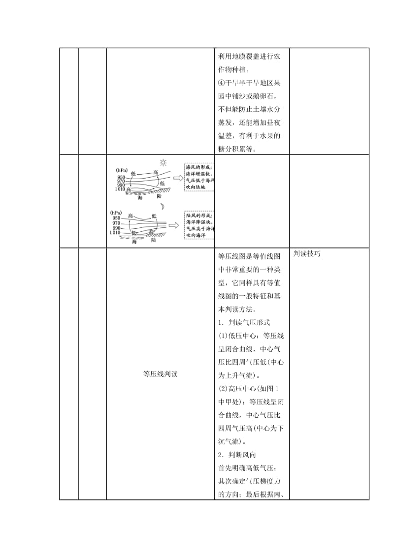 2019-2020年高三地理“补胎式”一轮复习第1周《冷热不均引起大气运动》教学设计.doc_第2页