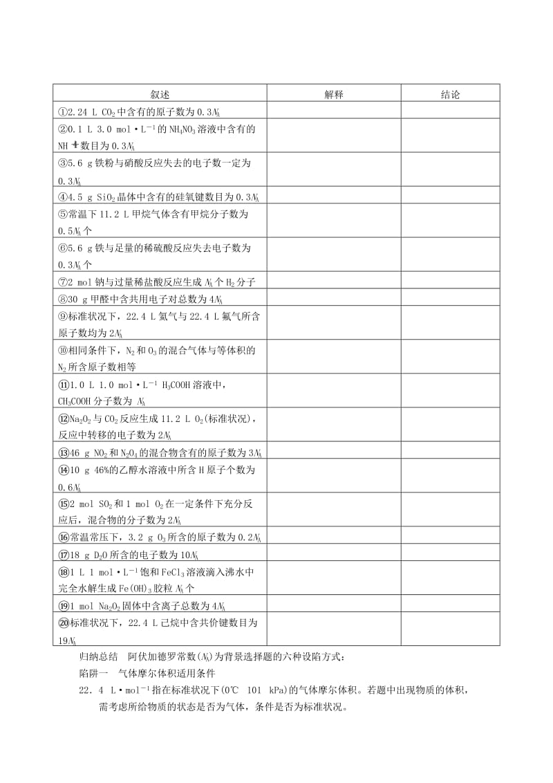 2019-2020年高三化学 第二课堂辅导《物质的量与气体摩尔体积》.doc_第2页