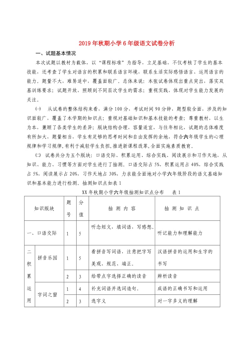 2019年秋期小学6年级语文试卷分析.doc_第1页