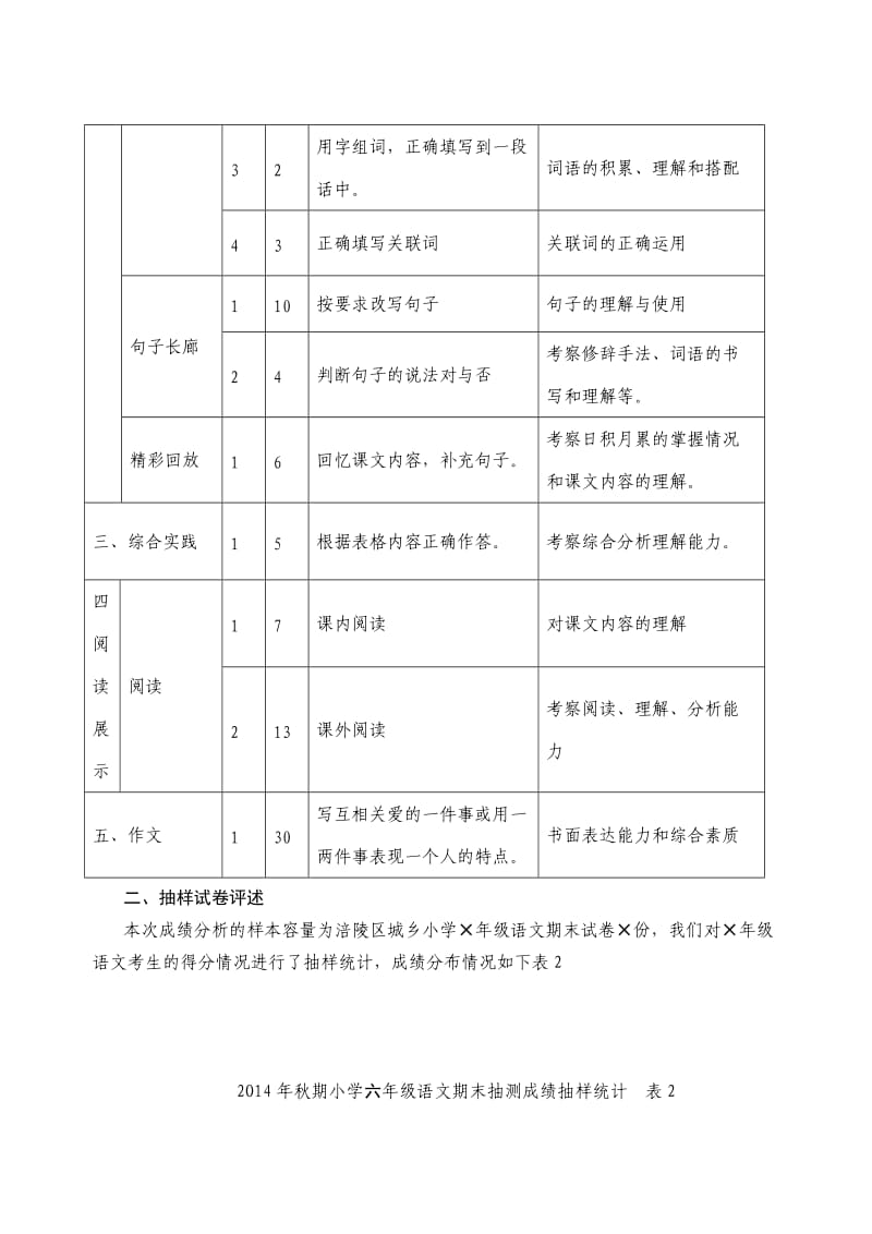 2019年秋期小学6年级语文试卷分析.doc_第2页