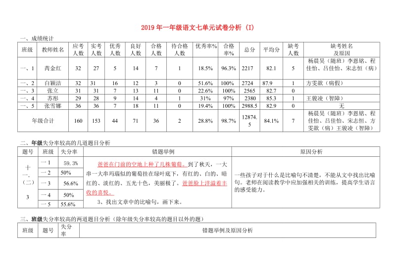 2019年一年级语文七单元试卷分析 (I).doc_第1页