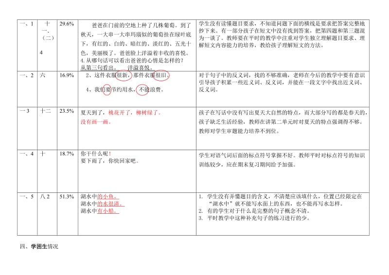 2019年一年级语文七单元试卷分析 (I).doc_第2页