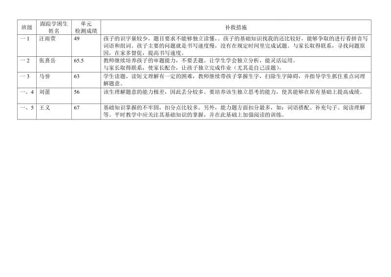 2019年一年级语文七单元试卷分析 (I).doc_第3页