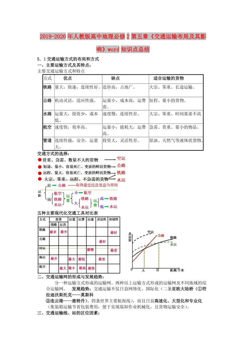 2019-2020年人教版高中地理必修2第五章《交通运输布局及其影响》word知识点总结 .doc_第1页