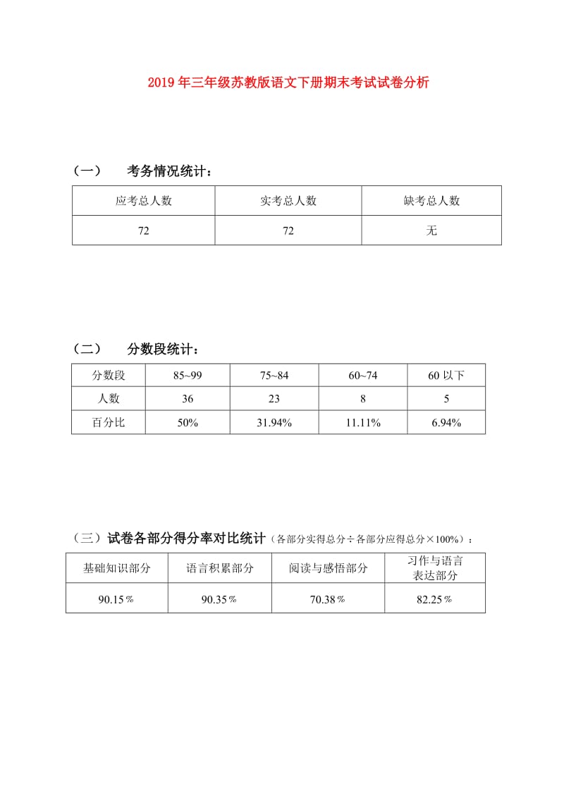 2019年三年级苏教版语文下册期末考试试卷分析.doc_第1页