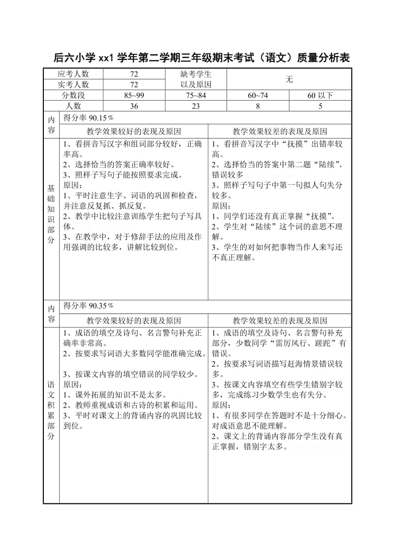 2019年三年级苏教版语文下册期末考试试卷分析.doc_第2页