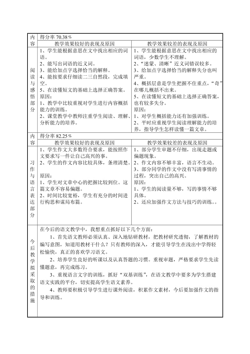 2019年三年级苏教版语文下册期末考试试卷分析.doc_第3页