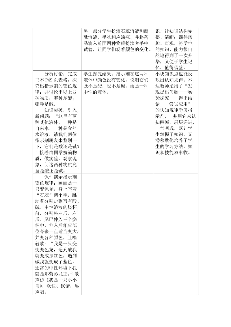 2019-2020年湘教版化学九年《几种常见的酸和碱》word同步教案三.doc_第2页