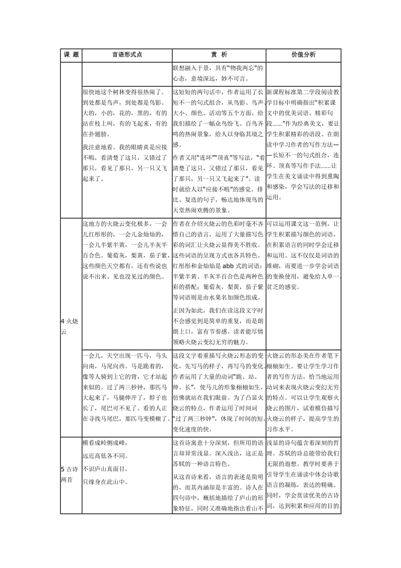 2019年新课程四年级语文上下册语言形式特点赏析价值分析.doc_第3页