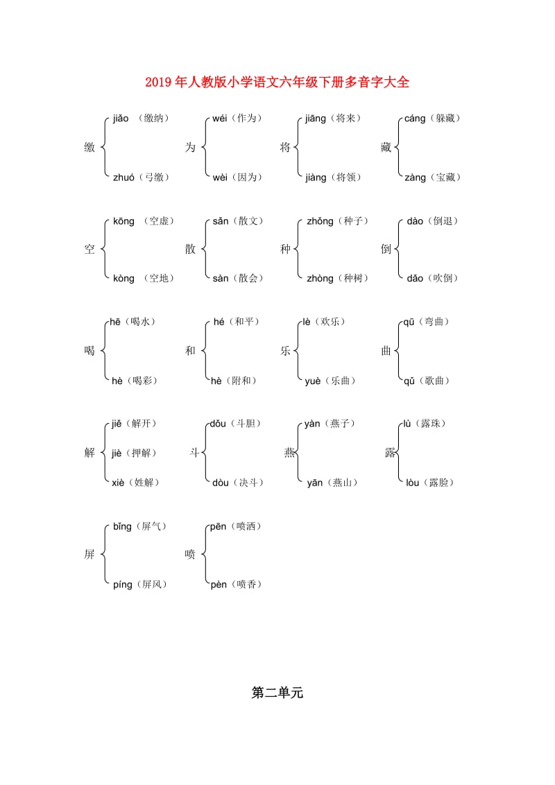 2019年人教版小学语文六年级下册多音字大全.doc_第1页