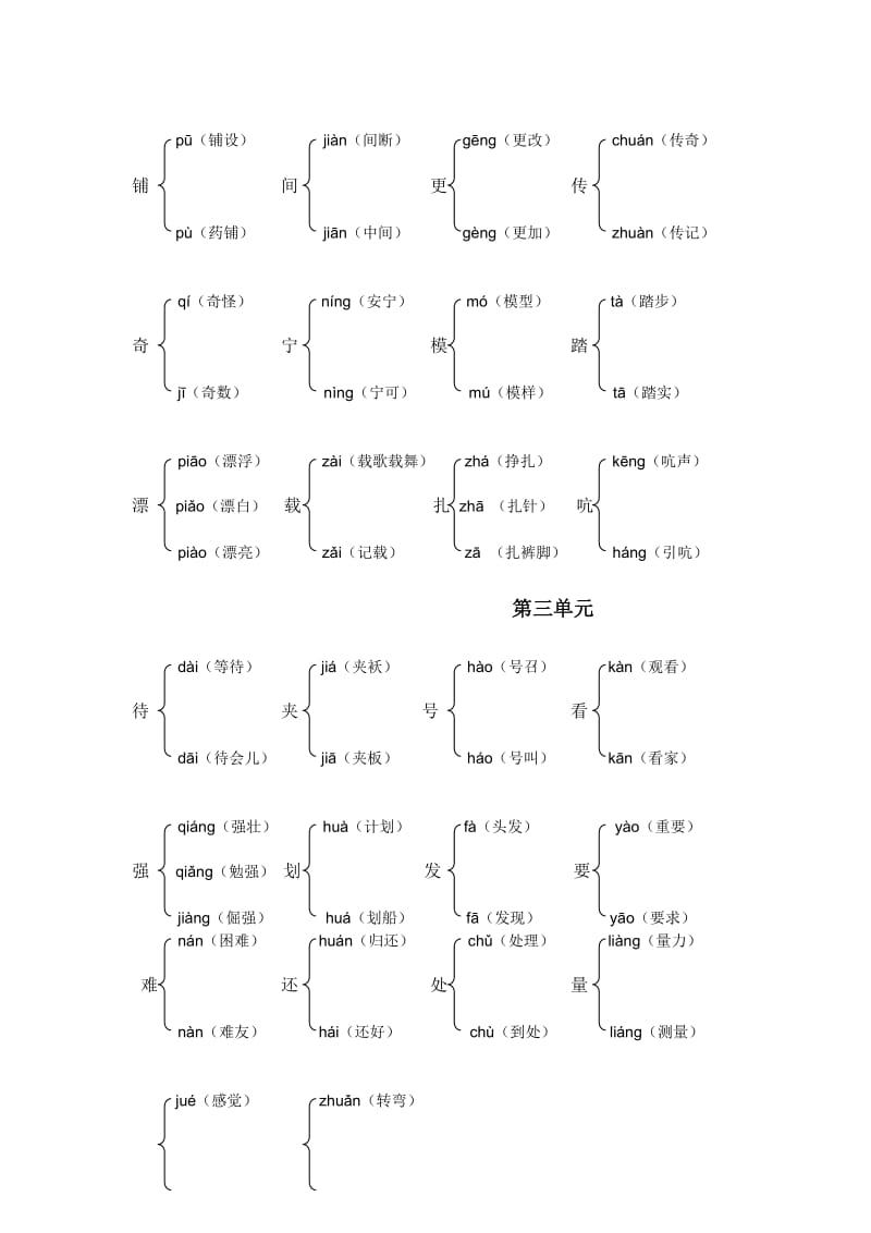 2019年人教版小学语文六年级下册多音字大全.doc_第2页