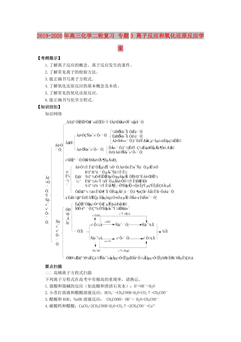 2019-2020年高三化学二轮复习 专题3 离子反应和氧化还原反应学案.doc_第1页