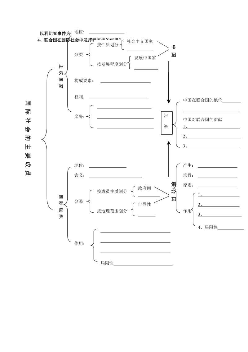 2019-2020年新人教版政治必修2《国际社会的成员：主权国家和国际组织》word教案.doc_第2页