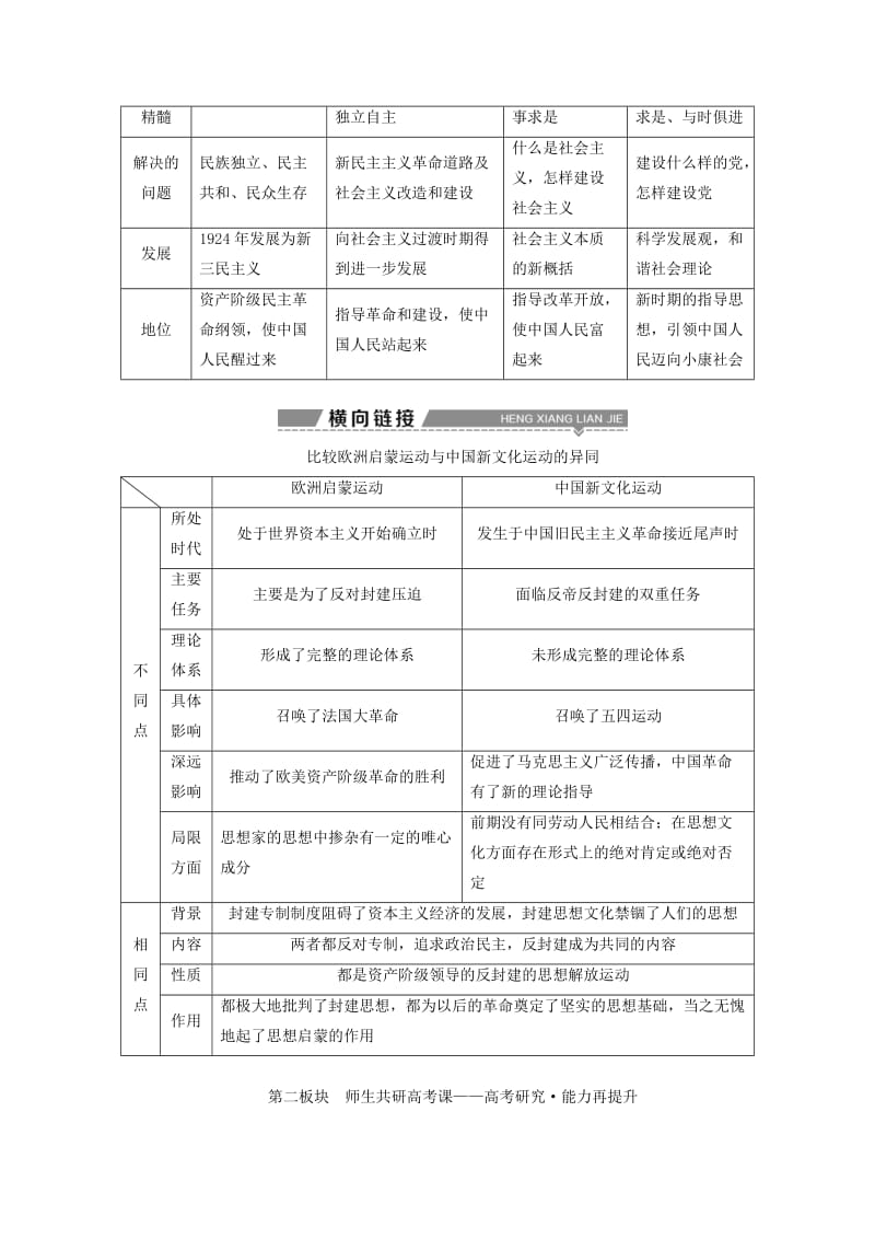 2019-2020年高三历史一轮复习专题十三近现代中国的思想解放潮流与重大理论成果专题整合提升新人教版.doc_第2页