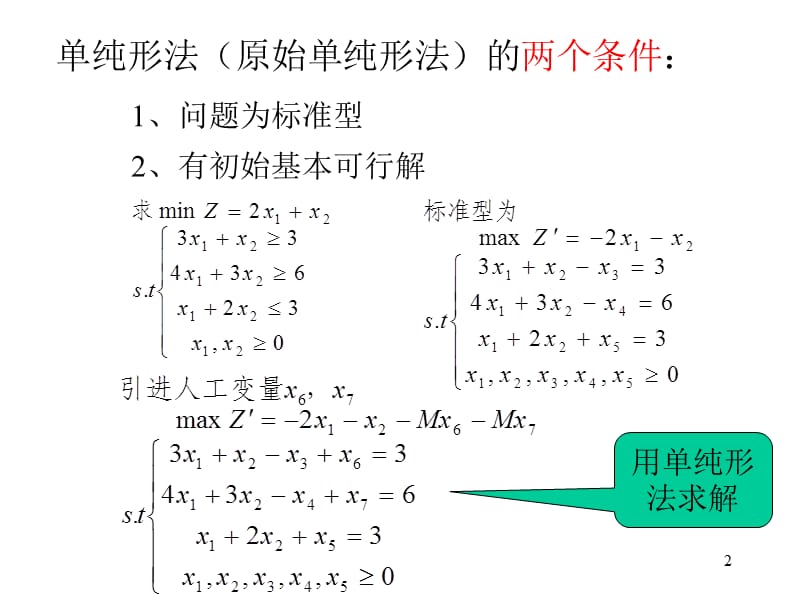 对偶单纯形法经典运筹学ppt课件_第2页