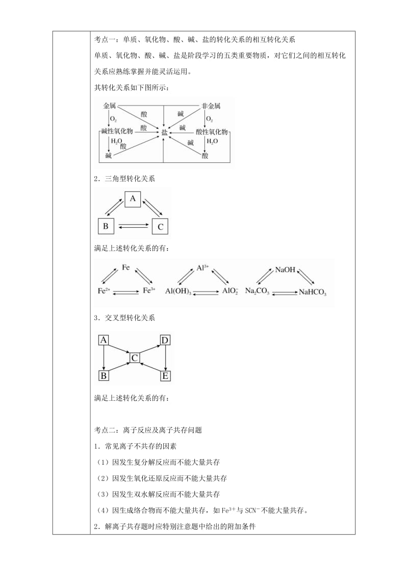 2019-2020年高一化学 第二章 化学物质及变化章末复习（强化篇）教学设计.doc_第2页