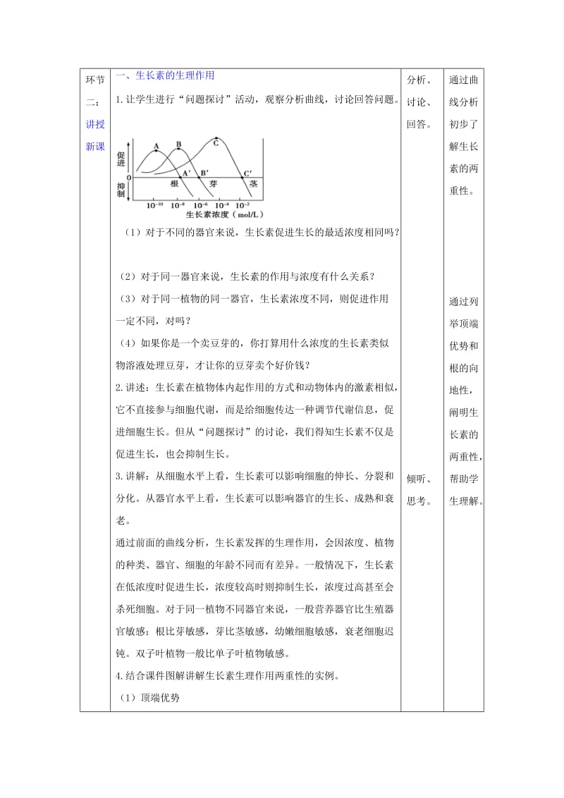 2019-2020年人教版高中生物必修3 第3章第2节生长素的生理作用 教案.doc_第2页