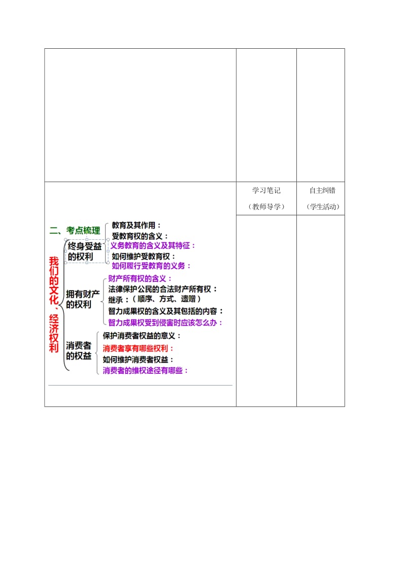 2019-2020年中考政治一轮复习 八下第三单元学案.doc_第2页