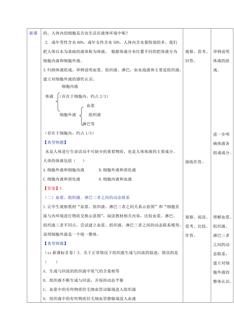 2019-2020年人教版高中生物必修3第1章第1节细胞生活的环境（教案）.doc_第2页