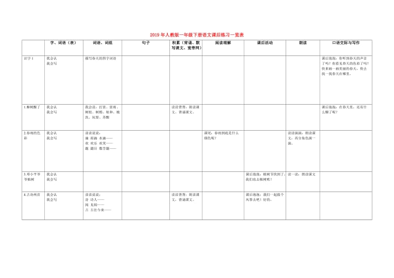 2019年人教版一年级下册语文课后练习一览表.doc_第1页