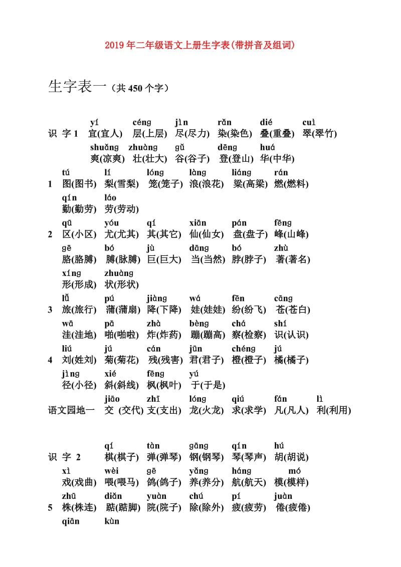 2019年二年级语文上册生字表(带拼音及组词).doc_第1页