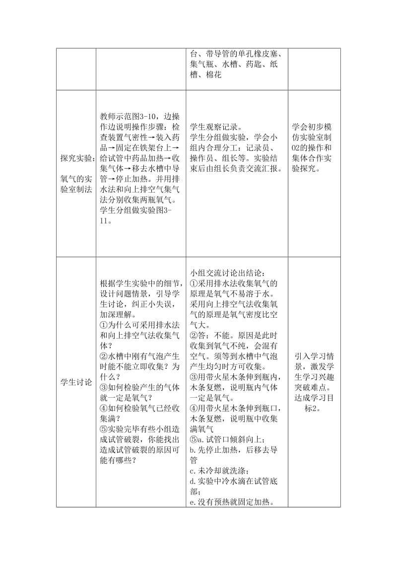 2019-2020年湘教版化学九年单元2《性质活泼的氧气》（第2课时）word教案.doc_第2页