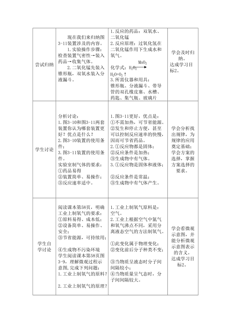 2019-2020年湘教版化学九年单元2《性质活泼的氧气》（第2课时）word教案.doc_第3页