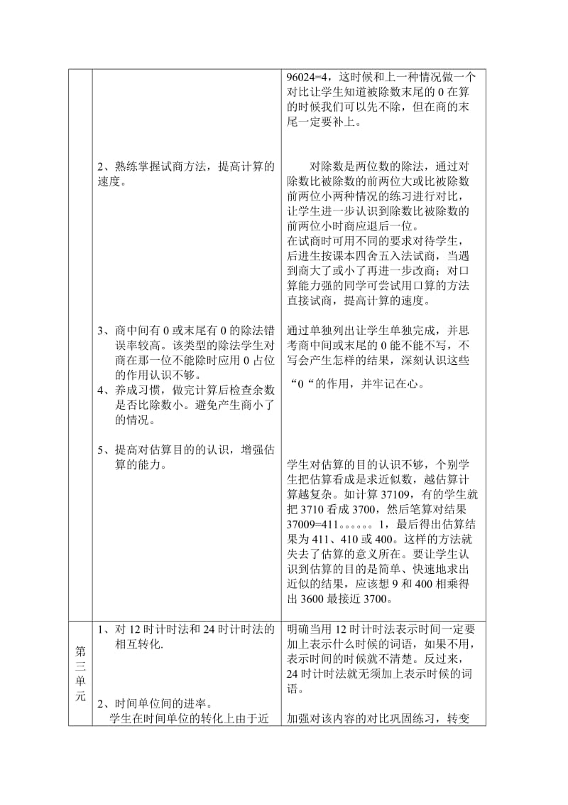 2019-2020年人教版第六册数学各单元学生学习主要存在问题分析及复习策略资料详细信息.doc_第2页