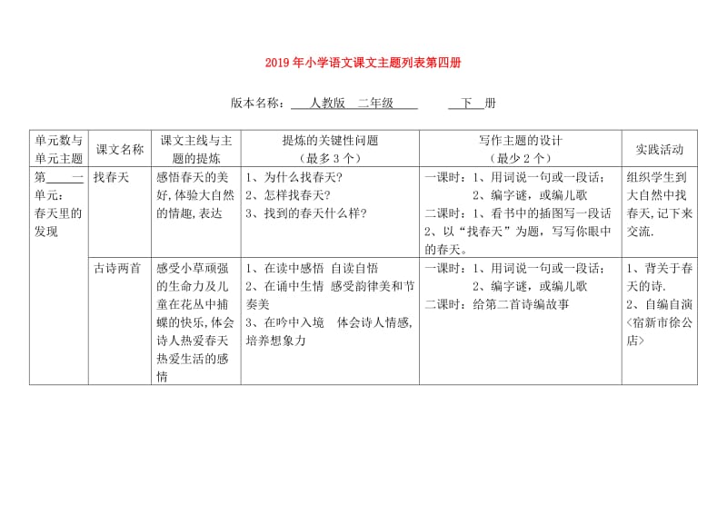 2019年小学语文课文主题列表第四册.doc_第1页