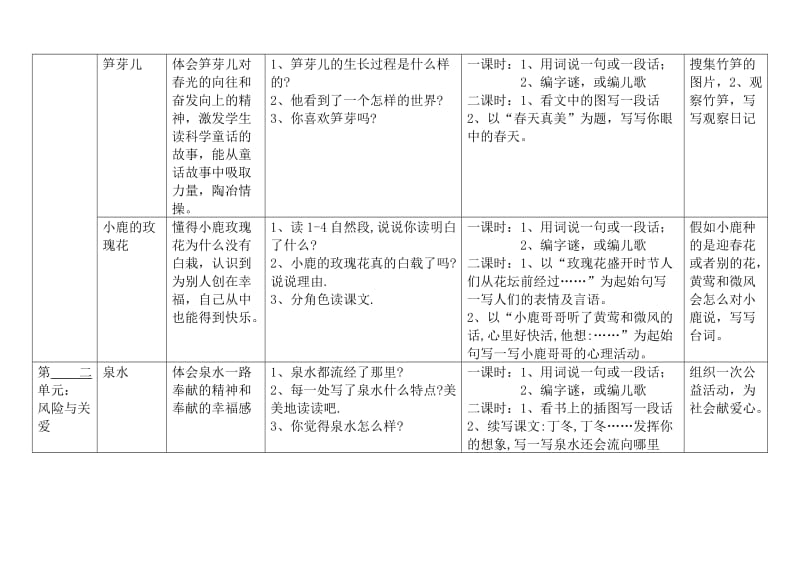 2019年小学语文课文主题列表第四册.doc_第2页