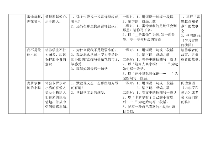 2019年小学语文课文主题列表第四册.doc_第3页