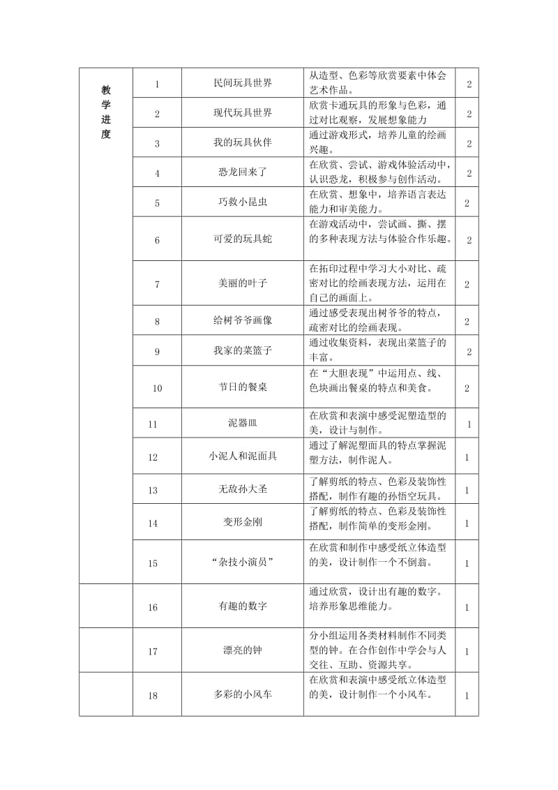 2019年二年级美术上册 全册教案 岭南版.doc_第3页