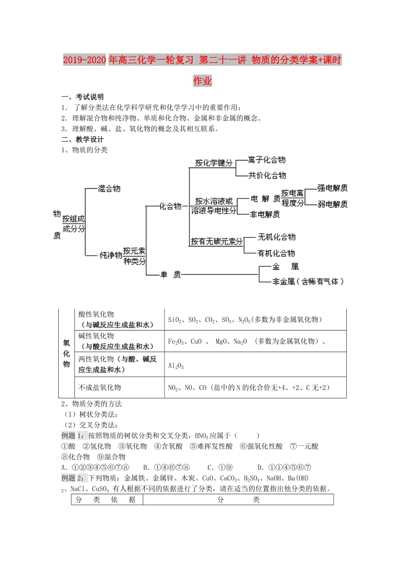 2019-2020年高三化学一轮复习 第二十一讲 物质的分类学案+课时作业.doc_第1页