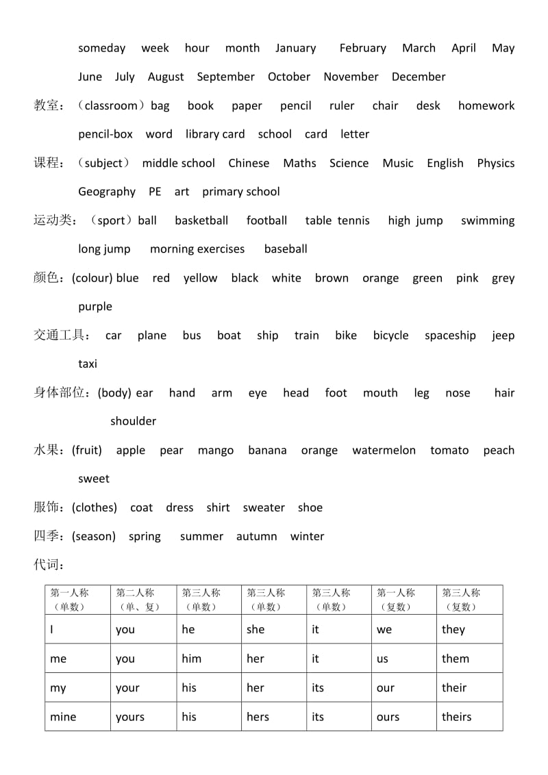 2019年外研社小学英语四年级分类单词表.doc_第2页