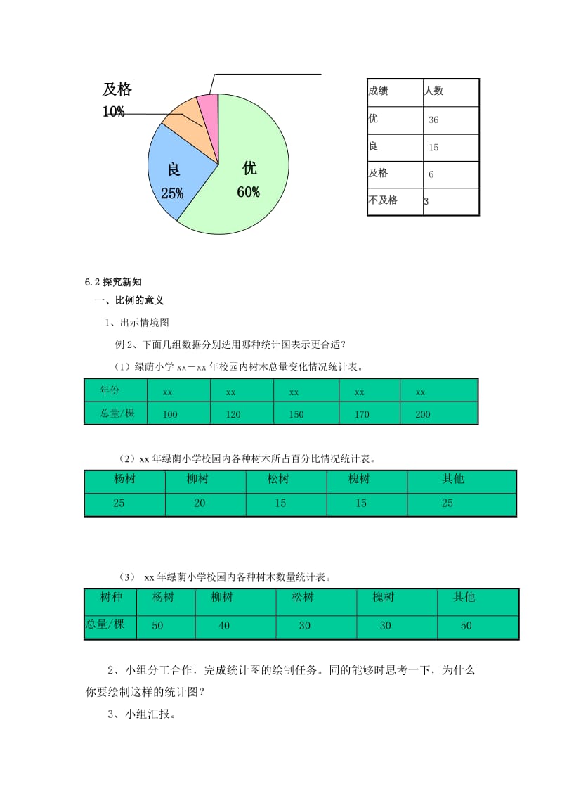 2019年六年级上册数学7.2《选择合适的统计图》教案.doc_第3页