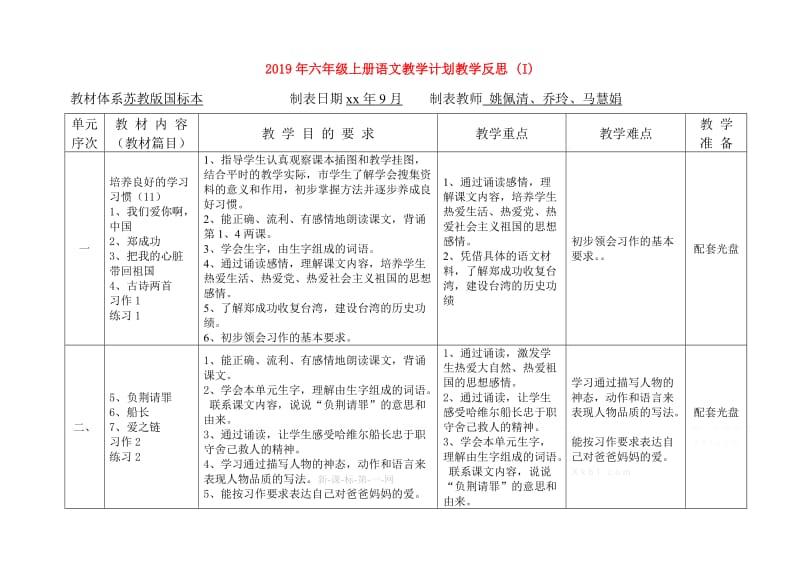 2019年六年级上册语文教学计划教学反思 (I).doc_第1页