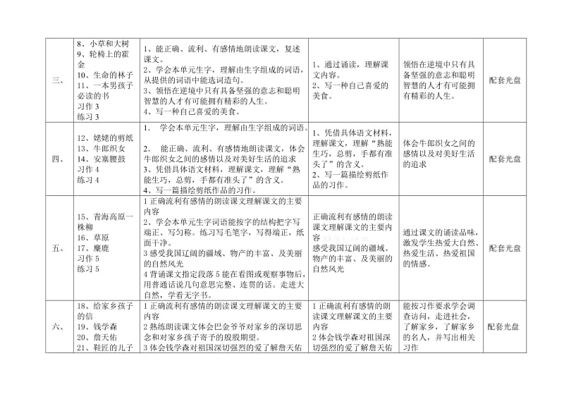 2019年六年级上册语文教学计划教学反思 (I).doc_第2页