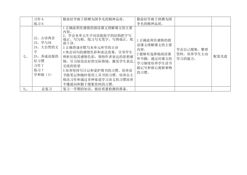 2019年六年级上册语文教学计划教学反思 (I).doc_第3页