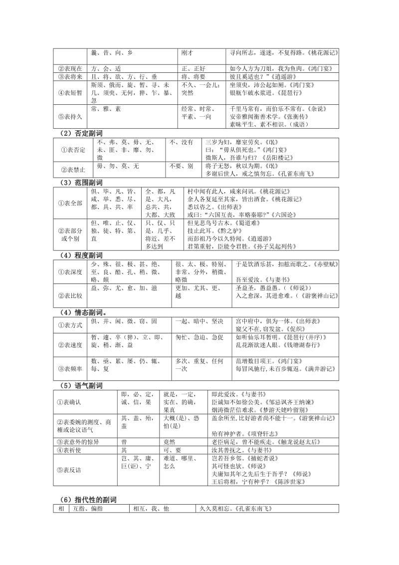 2019-2020年《理解常见文言虚词在文中的意义和用法》教案.doc_第2页