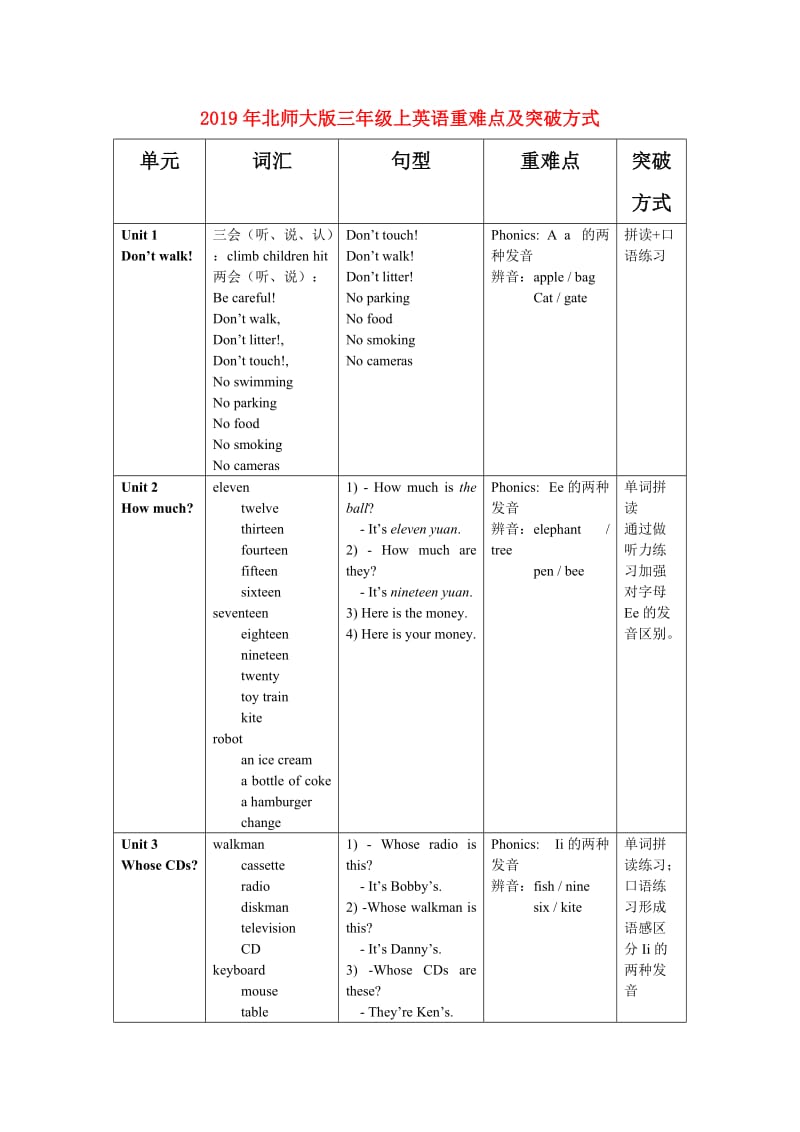 2019年北师大版三年级上英语重难点及突破方式.doc_第1页