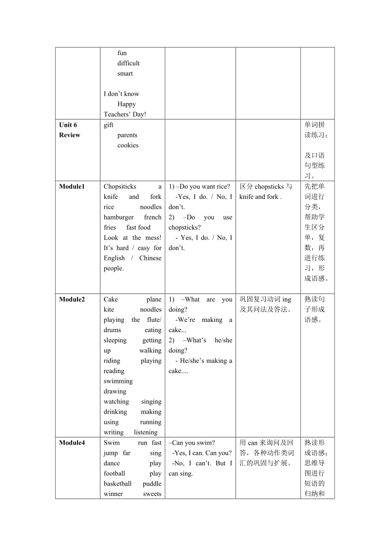 2019年北师大版三年级上英语重难点及突破方式.doc_第3页