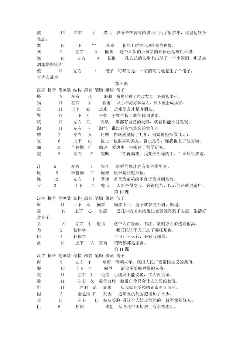 2019年五年级下册写字同步训练编写内容.doc_第2页