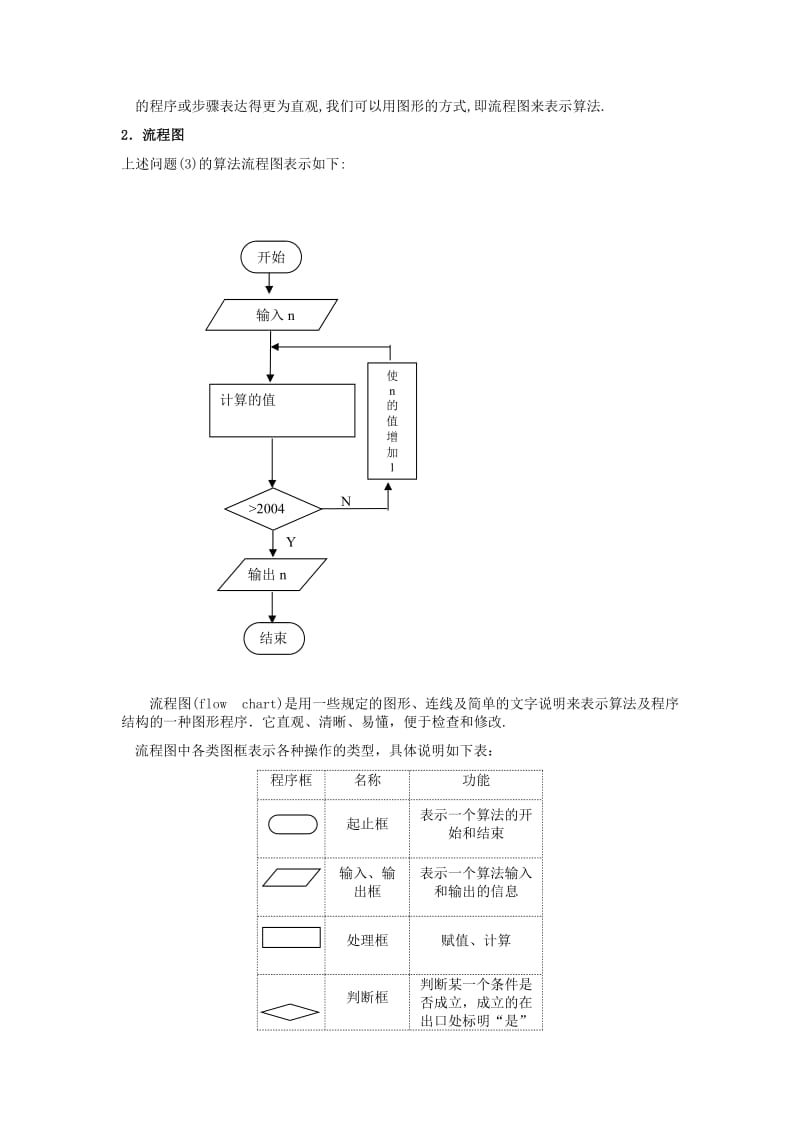 2019-2020年人教B版必修3高中数学1.1.2《程序框图和基本的逻辑结构 顺序结构》word教学案.doc_第2页