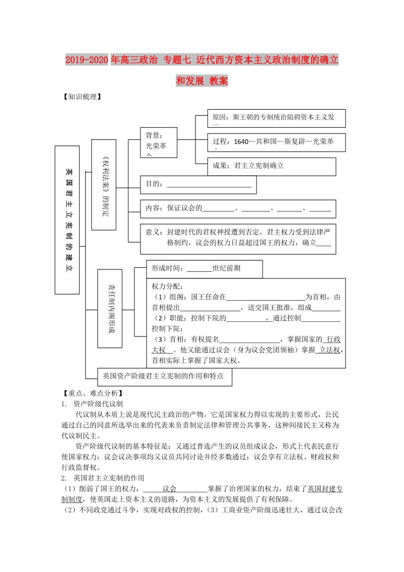 2019-2020年高三政治 专题七 近代西方资本主义政治制度的确立和发展 教案.doc_第1页