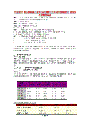 2019-2020年人教版高一信息技術(shù)《第十三課制作調(diào)查表》2課時表格式教學(xué)設(shè)計.doc