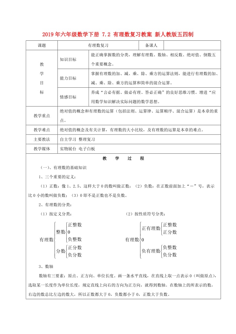 2019年六年级数学下册 7.2 有理数复习教案 新人教版五四制.doc_第1页