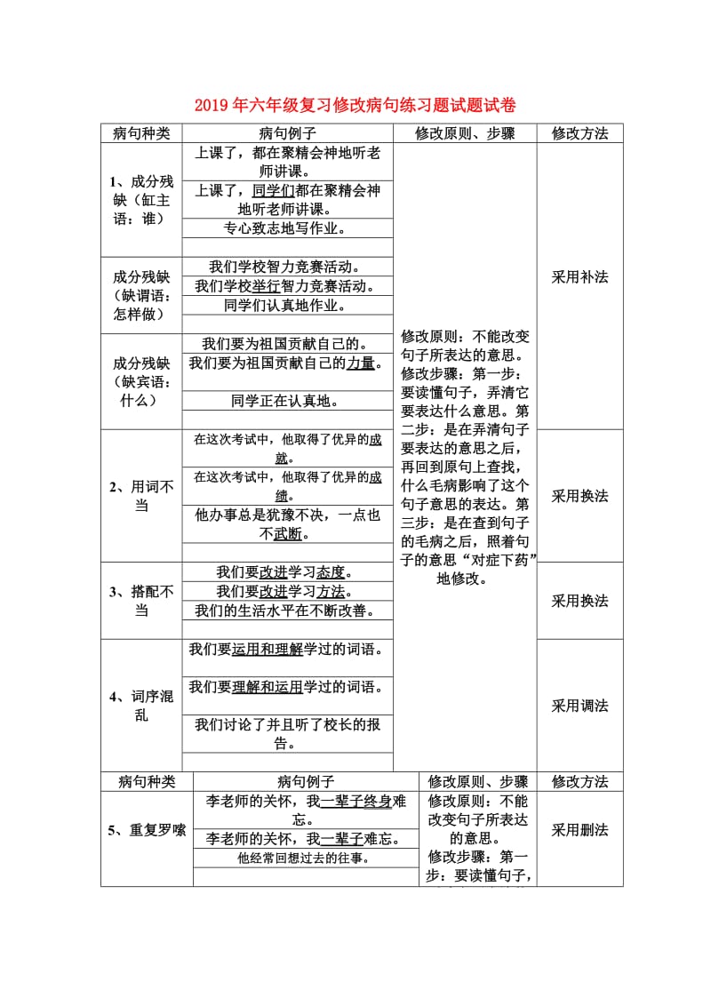 2019年六年级复习修改病句练习题试题试卷.doc_第1页