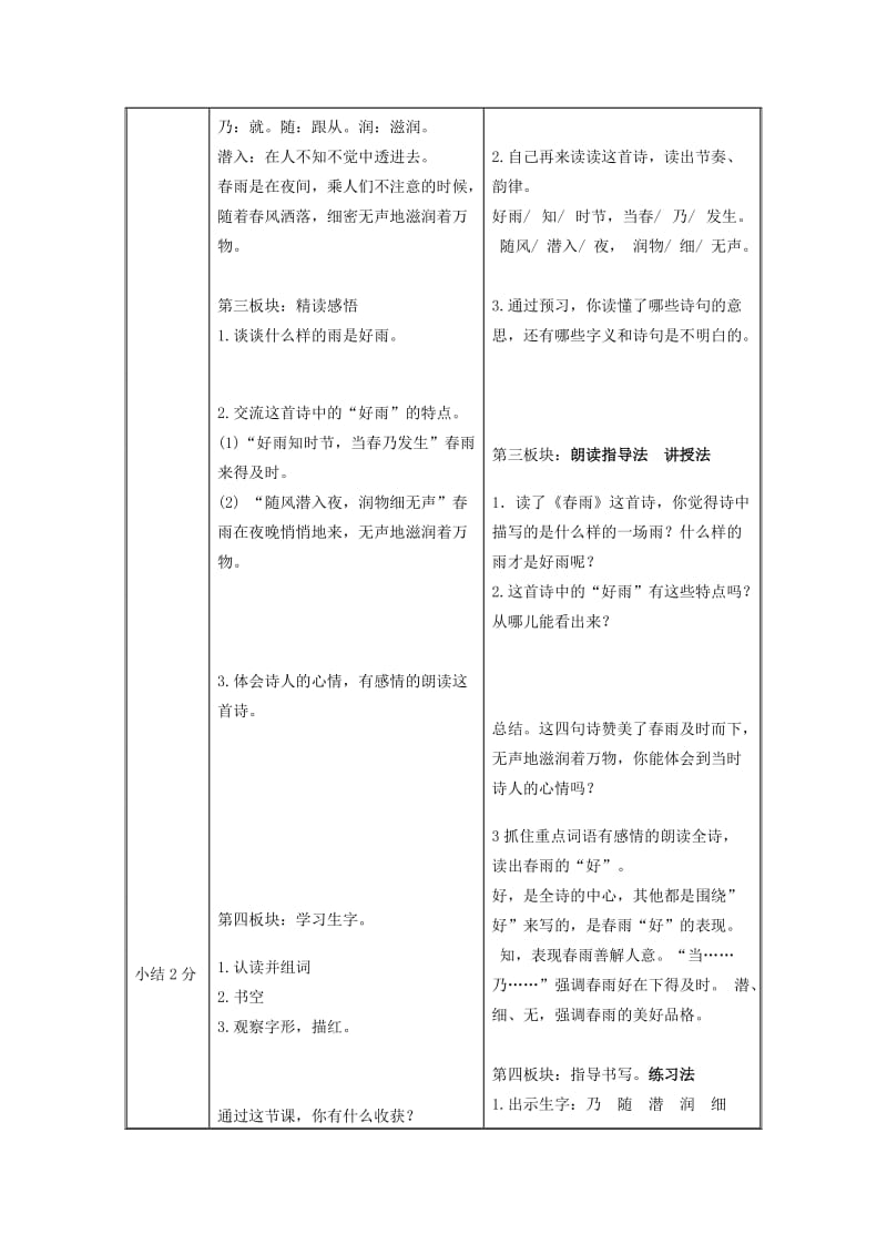 2019年二年级语文下册《古诗两首》（春雨、春晓）教学设计1 苏教版.doc_第2页