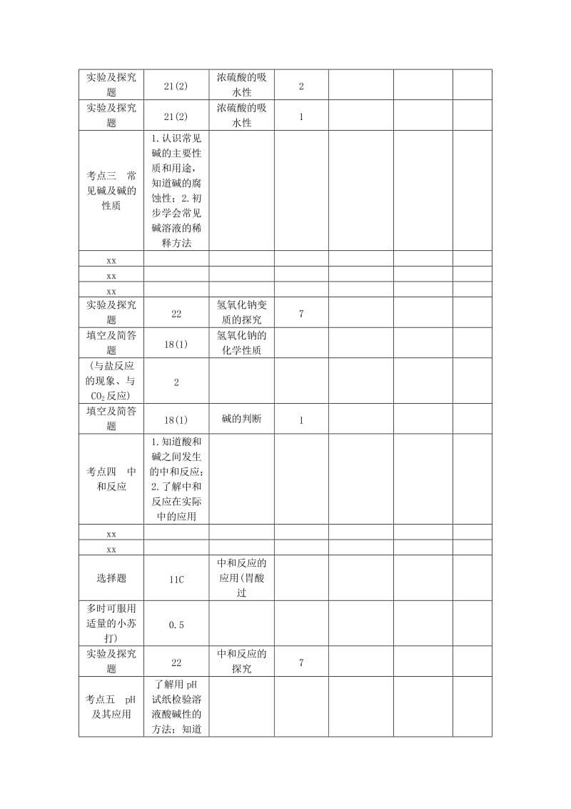 2019-2020年中考化学总复习 第一轮 第6讲 酸和碱教案.doc_第2页